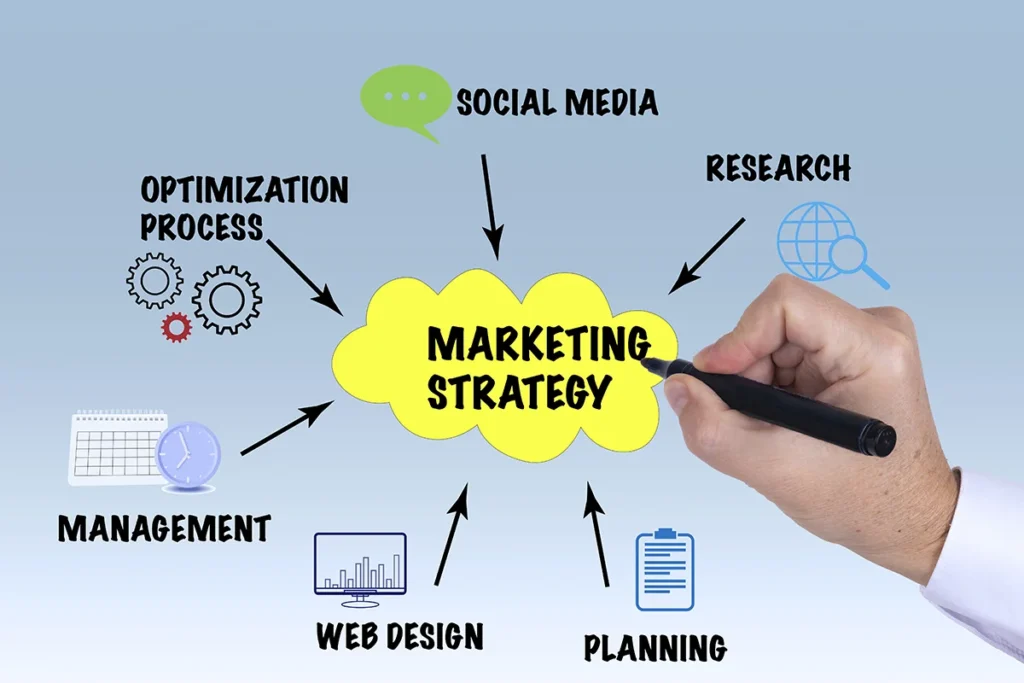 Effective Marketing Strategies